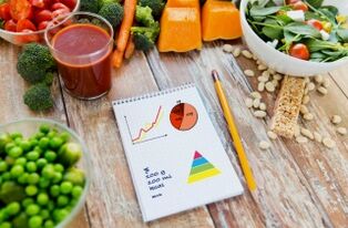 Sayur-sayuran dan diari makanan untuk penurunan berat badan