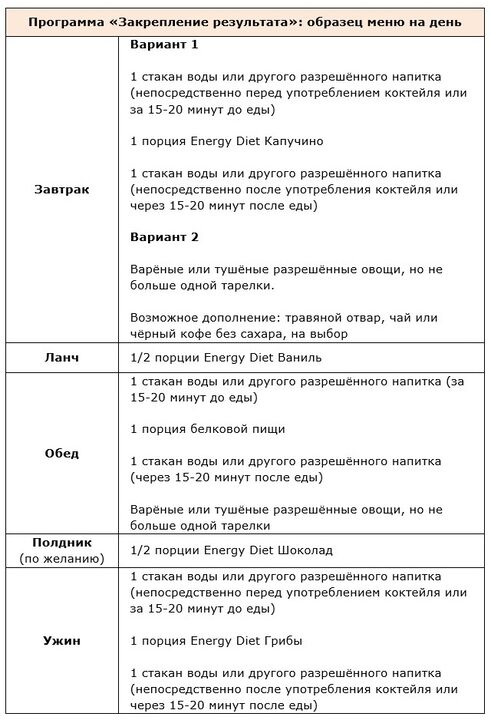 Perlindungan program