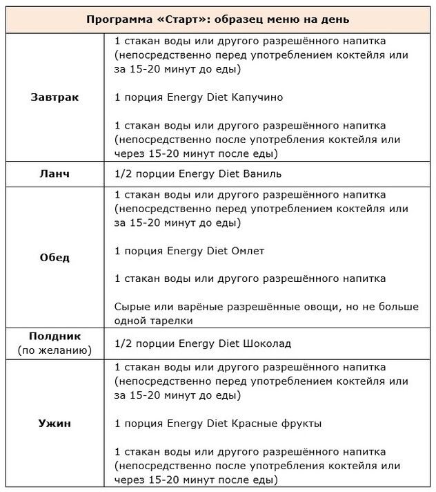 Permulaan program