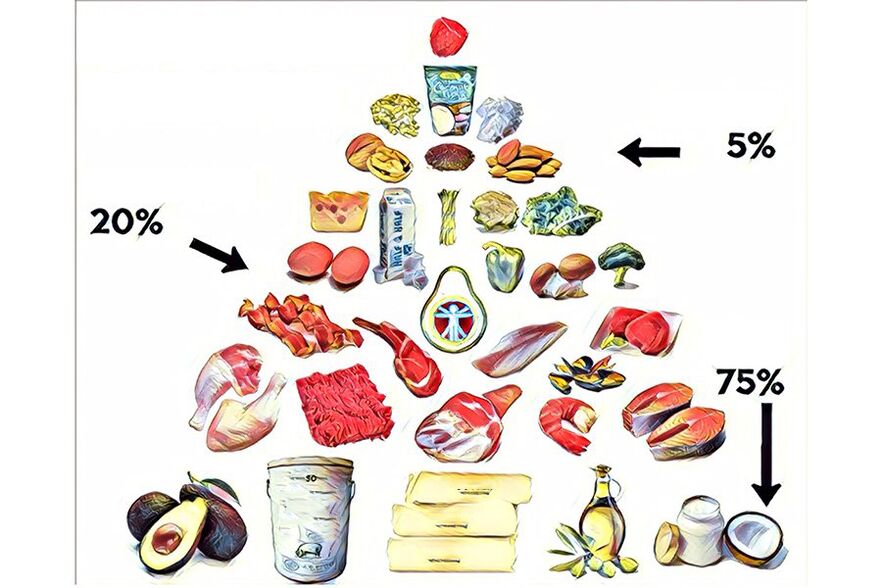 Piramid makanan diet keto